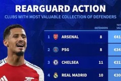 曼城主场迎战伯恩利，争夺14连胜，哈兰德有望复制神迹，双方战力悬殊，攻防博弈激烈。